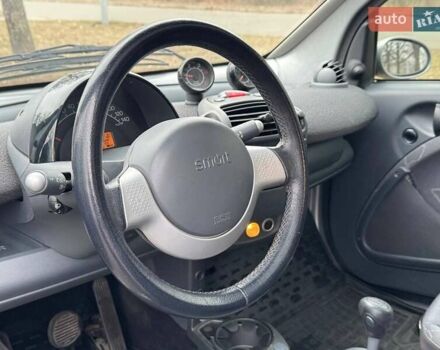 Сірий Смарт Fortwo, об'ємом двигуна 0.8 л та пробігом 163 тис. км за 4200 $, фото 10 на Automoto.ua