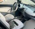 Смарт Форту 2006 в Киеве на Automoto.ua Серый Смарт Форту, объемом двигателя 0.7 л и пробегом 270 тыс. км за 3300 $, фото 6 на Automoto.ua