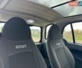 Серый Смарт Форту, объемом двигателя 0.7 л и пробегом 160 тыс. км за 2999 $, фото 23 на Automoto.ua
