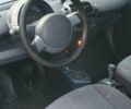 Серый Смарт Форту, объемом двигателя 0 л и пробегом 2 тыс. км за 4000 $, фото 14 на Automoto.ua
