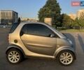 Серый Смарт Форту, объемом двигателя 0.7 л и пробегом 141 тыс. км за 3800 $, фото 5 на Automoto.ua