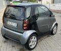 Смарт Форту 2006 в Киеве на Automoto.ua Серый Смарт Форту, объемом двигателя 0.7 л и пробегом 270 тыс. км за 3300 $, фото 4 на Automoto.ua