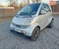 Серый Смарт Форту, объемом двигателя 0.7 л и пробегом 174 тыс. км за 2999 $, фото 8 на Automoto.ua
