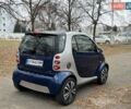 Сірий Смарт Fortwo, об'ємом двигуна 0.8 л та пробігом 163 тис. км за 4200 $, фото 4 на Automoto.ua