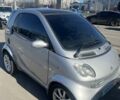 Сірий Смарт Fortwo, об'ємом двигуна 0.7 л та пробігом 140 тис. км за 3200 $, фото 12 на Automoto.ua