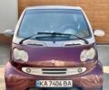 Серый Смарт Форту, объемом двигателя 0.8 л и пробегом 208 тыс. км за 3200 $, фото 1 на Automoto.ua