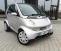 Серый Смарт Форту, объемом двигателя 0.7 л и пробегом 174 тыс. км за 3499 $, фото 3 на Automoto.ua