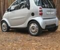 Серый Смарт Форту, объемом двигателя 0 л и пробегом 2 тыс. км за 4000 $, фото 18 на Automoto.ua