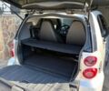 Сірий Смарт Fortwo, об'ємом двигуна 0.8 л та пробігом 130 тис. км за 6200 $, фото 11 на Automoto.ua