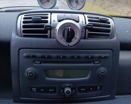 Сірий Смарт Fortwo, об'ємом двигуна 0.8 л та пробігом 181 тис. км за 5100 $, фото 18 на Automoto.ua