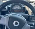 Сірий Смарт Fortwo, об'ємом двигуна 1 л та пробігом 177 тис. км за 4800 $, фото 7 на Automoto.ua