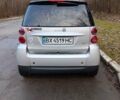 Сірий Смарт Fortwo, об'ємом двигуна 0.8 л та пробігом 181 тис. км за 5100 $, фото 5 на Automoto.ua