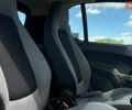 Сірий Смарт Fortwo, об'ємом двигуна 0.8 л та пробігом 145 тис. км за 5100 $, фото 25 на Automoto.ua