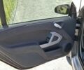 Сірий Смарт Fortwo, об'ємом двигуна 1 л та пробігом 99 тис. км за 4900 $, фото 14 на Automoto.ua
