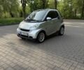 Серый Смарт Форту, объемом двигателя 0.8 л и пробегом 135 тыс. км за 6000 $, фото 1 на Automoto.ua