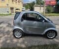 Серый Смарт Форту, объемом двигателя 0.7 л и пробегом 214 тыс. км за 3350 $, фото 15 на Automoto.ua