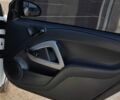 Сірий Смарт Fortwo, об'ємом двигуна 1 л та пробігом 187 тис. км за 4999 $, фото 19 на Automoto.ua