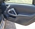 Сірий Смарт Fortwo, об'ємом двигуна 1 л та пробігом 99 тис. км за 4900 $, фото 13 на Automoto.ua