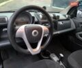 Сірий Смарт Fortwo, об'ємом двигуна 1 л та пробігом 170 тис. км за 4899 $, фото 7 на Automoto.ua