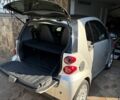 Сірий Смарт Fortwo, об'ємом двигуна 0.8 л та пробігом 130 тис. км за 6200 $, фото 12 на Automoto.ua