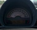 Серый Смарт Форту, объемом двигателя 0 л и пробегом 145 тыс. км за 5100 $, фото 19 на Automoto.ua