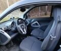 Сірий Смарт Fortwo, об'ємом двигуна 0.8 л та пробігом 181 тис. км за 5100 $, фото 13 на Automoto.ua