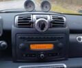 Сірий Смарт Fortwo, об'ємом двигуна 0.8 л та пробігом 181 тис. км за 5100 $, фото 16 на Automoto.ua