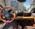 Серый Смарт Форту, объемом двигателя 1 л и пробегом 196 тыс. км за 7300 $, фото 24 на Automoto.ua