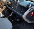Сірий Смарт Fortwo, об'ємом двигуна 1 л та пробігом 187 тис. км за 4999 $, фото 23 на Automoto.ua