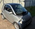 Сірий Смарт Fortwo, об'ємом двигуна 0.8 л та пробігом 130 тис. км за 6200 $, фото 22 на Automoto.ua