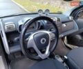 Сірий Смарт Fortwo, об'ємом двигуна 0.8 л та пробігом 181 тис. км за 5100 $, фото 11 на Automoto.ua
