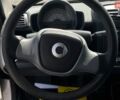 Сірий Смарт Fortwo, об'ємом двигуна 0.8 л та пробігом 145 тис. км за 5100 $, фото 15 на Automoto.ua