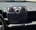Сірий Смарт Fortwo, об'ємом двигуна 1 л та пробігом 99 тис. км за 4900 $, фото 12 на Automoto.ua