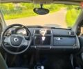 Серый Смарт Форту, объемом двигателя 1 л и пробегом 172 тыс. км за 5200 $, фото 9 на Automoto.ua