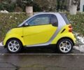 Сірий Смарт Fortwo, об'ємом двигуна 1 л та пробігом 155 тис. км за 5173 $, фото 2 на Automoto.ua