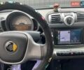 Серый Смарт Форту, объемом двигателя 1 л и пробегом 118 тыс. км за 4600 $, фото 1 на Automoto.ua