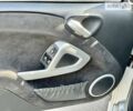 Сірий Смарт Fortwo, об'ємом двигуна 1 л та пробігом 196 тис. км за 7400 $, фото 29 на Automoto.ua