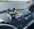 Серый Смарт Форту, объемом двигателя 1 л и пробегом 170 тыс. км за 4200 $, фото 11 на Automoto.ua
