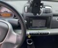 Серый Смарт Форту, объемом двигателя 1 л и пробегом 112 тыс. км за 5500 $, фото 8 на Automoto.ua