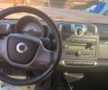 Сірий Смарт Fortwo, об'ємом двигуна 1 л та пробігом 192 тис. км за 4699 $, фото 8 на Automoto.ua