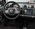 Серый Смарт Форту, объемом двигателя 1 л и пробегом 202 тыс. км за 4650 $, фото 23 на Automoto.ua