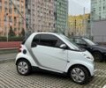 Серый Смарт Форту, объемом двигателя 0 л и пробегом 166 тыс. км за 5500 $, фото 1 на Automoto.ua