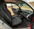 Сірий Смарт Fortwo, об'ємом двигуна 1 л та пробігом 181 тис. км за 7000 $, фото 5 на Automoto.ua