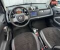 Серый Смарт Форту, объемом двигателя 1 л и пробегом 202 тыс. км за 4650 $, фото 22 на Automoto.ua