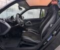 Серый Смарт Форту, объемом двигателя 1 л и пробегом 202 тыс. км за 4650 $, фото 31 на Automoto.ua