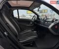 Серый Смарт Форту, объемом двигателя 1 л и пробегом 202 тыс. км за 4650 $, фото 32 на Automoto.ua