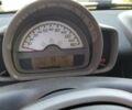 Серый Смарт Форту, объемом двигателя 0.8 л и пробегом 230 тыс. км за 5400 $, фото 5 на Automoto.ua
