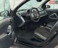 Серый Смарт Форту, объемом двигателя 1 л и пробегом 202 тыс. км за 4650 $, фото 30 на Automoto.ua