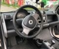 Сірий Смарт Fortwo, об'ємом двигуна 0.8 л та пробігом 136 тис. км за 6200 $, фото 21 на Automoto.ua