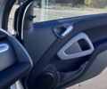 Серый Смарт Форту, объемом двигателя 1 л и пробегом 131 тыс. км за 6000 $, фото 18 на Automoto.ua